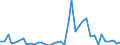 Flow: Exports / Measure: Values / Partner Country: United Kingdom / Reporting Country: Germany