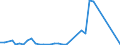 Flow: Exports / Measure: Values / Partner Country: United Kingdom / Reporting Country: Japan