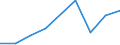 Flow: Exports / Measure: Values / Partner Country: United Kingdom / Reporting Country: Korea, Rep. of
