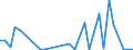Flow: Exports / Measure: Values / Partner Country: United Kingdom / Reporting Country: Netherlands