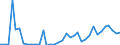 Flow: Exports / Measure: Values / Partner Country: World / Reporting Country: Australia