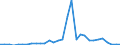 Flow: Exports / Measure: Values / Partner Country: World / Reporting Country: Czech Rep.