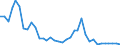 Flow: Exports / Measure: Values / Partner Country: World / Reporting Country: France incl. Monaco & overseas