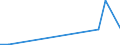 Flow: Exports / Measure: Values / Partner Country: World / Reporting Country: Greece