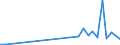 Flow: Exports / Measure: Values / Partner Country: World / Reporting Country: Hungary