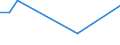 Flow: Exports / Measure: Values / Partner Country: World / Reporting Country: Israel