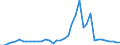 Flow: Exports / Measure: Values / Partner Country: World / Reporting Country: Italy incl. San Marino & Vatican