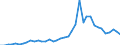 Flow: Exports / Measure: Values / Partner Country: World / Reporting Country: Japan