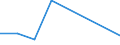 Flow: Exports / Measure: Values / Partner Country: World / Reporting Country: Luxembourg