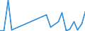 Flow: Exports / Measure: Values / Partner Country: World / Reporting Country: Slovakia