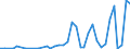 Flow: Exports / Measure: Values / Partner Country: World / Reporting Country: Spain