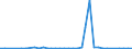 Handelsstrom: Exporte / Maßeinheit: Werte / Partnerland: World / Meldeland: Sweden