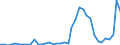 Handelsstrom: Exporte / Maßeinheit: Werte / Partnerland: World / Meldeland: Switzerland incl. Liechtenstein