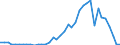 Flow: Exports / Measure: Values / Partner Country: World / Reporting Country: United Kingdom