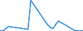 Handelsstrom: Exporte / Maßeinheit: Werte / Partnerland: Chinese Taipei / Meldeland: Australia