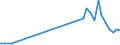 Flow: Exports / Measure: Values / Partner Country: Chinese Taipei / Reporting Country: Germany