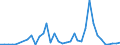 Flow: Exports / Measure: Values / Partner Country: Chinese Taipei / Reporting Country: Switzerland incl. Liechtenstein