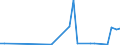 Flow: Exports / Measure: Values / Partner Country: Germany / Reporting Country: Australia