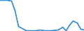 Flow: Exports / Measure: Values / Partner Country: Germany / Reporting Country: Austria