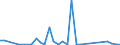 Flow: Exports / Measure: Values / Partner Country: Germany / Reporting Country: Czech Rep.