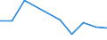 Flow: Exports / Measure: Values / Partner Country: Germany / Reporting Country: Hungary