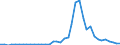 Handelsstrom: Exporte / Maßeinheit: Werte / Partnerland: Germany / Meldeland: Japan