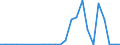 Flow: Exports / Measure: Values / Partner Country: Germany / Reporting Country: Korea, Rep. of