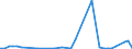 Handelsstrom: Exporte / Maßeinheit: Werte / Partnerland: Germany / Meldeland: Netherlands