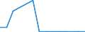 Flow: Exports / Measure: Values / Partner Country: Germany / Reporting Country: Poland