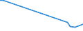 Flow: Exports / Measure: Values / Partner Country: Germany / Reporting Country: Spain