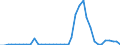 Flow: Exports / Measure: Values / Partner Country: Germany / Reporting Country: Switzerland incl. Liechtenstein