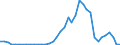 Flow: Exports / Measure: Values / Partner Country: Germany / Reporting Country: United Kingdom