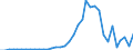 Flow: Exports / Measure: Values / Partner Country: Germany / Reporting Country: USA incl. PR. & Virgin Isds.