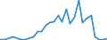 Flow: Exports / Measure: Values / Partner Country: Japan / Reporting Country: Belgium