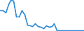 Flow: Exports / Measure: Values / Partner Country: Japan / Reporting Country: France incl. Monaco & overseas