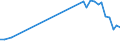 Flow: Exports / Measure: Values / Partner Country: Japan / Reporting Country: Germany