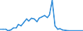 Flow: Exports / Measure: Values / Partner Country: Japan / Reporting Country: Italy incl. San Marino & Vatican