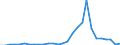 Flow: Exports / Measure: Values / Partner Country: Japan / Reporting Country: Korea, Rep. of