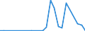 Flow: Exports / Measure: Values / Partner Country: Japan / Reporting Country: Netherlands