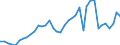 Handelsstrom: Exporte / Maßeinheit: Werte / Partnerland: World / Meldeland: Canada