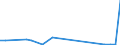 Flow: Exports / Measure: Values / Partner Country: World / Reporting Country: Greece