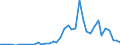 Handelsstrom: Exporte / Maßeinheit: Werte / Partnerland: World / Meldeland: Japan