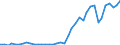 Handelsstrom: Exporte / Maßeinheit: Werte / Partnerland: World / Meldeland: Netherlands