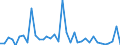 Flow: Exports / Measure: Values / Partner Country: World / Reporting Country: New Zealand