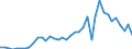 Flow: Exports / Measure: Values / Partner Country: World / Reporting Country: Spain