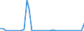 Flow: Exports / Measure: Values / Partner Country: World / Reporting Country: Switzerland incl. Liechtenstein