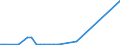 Flow: Exports / Measure: Values / Partner Country: China / Reporting Country: Australia