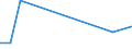 Flow: Exports / Measure: Values / Partner Country: China / Reporting Country: Austria