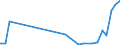 Flow: Exports / Measure: Values / Partner Country: China / Reporting Country: Canada