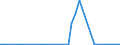 Flow: Exports / Measure: Values / Partner Country: China / Reporting Country: Netherlands